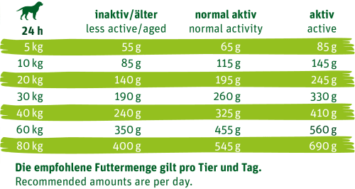 Green petfood veggiedog grainfree 15 kg discount