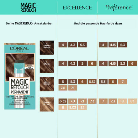 QUARKZMAN Duscharmatur-Blende 3,5 Zoll Edelstahl - Abdeckung Für Wandlöcher Silber