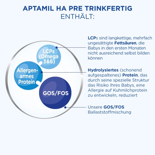 180 HA Anfangsmilch trinkfertig Pre ml Proexpert,