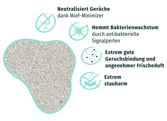 Katzenstreu, 8 Klumpstreu mit Signalperlen, Mief-Minimizer l