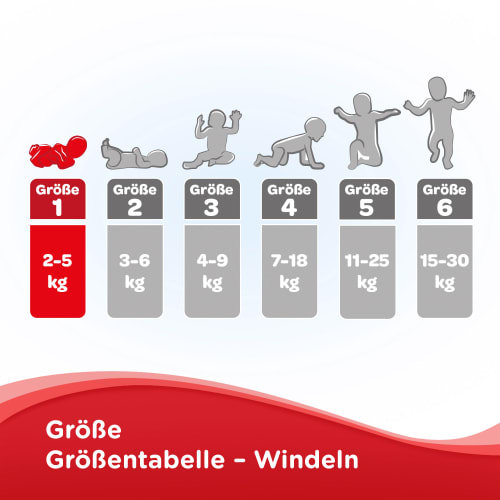 1 Halb-Monatsbox, Windeln kg), Newborn St Gr. (2-5 84