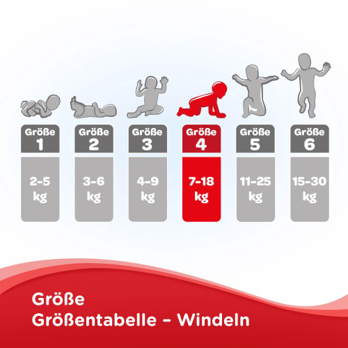 Windeln Ultra Comfort Gr. 4 kg), 150 (7-18 St Monatsbox