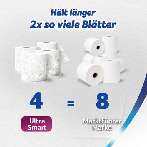 Blatt), Toilettenpapier (4x280 4 Smart St 4-lagig Ultra