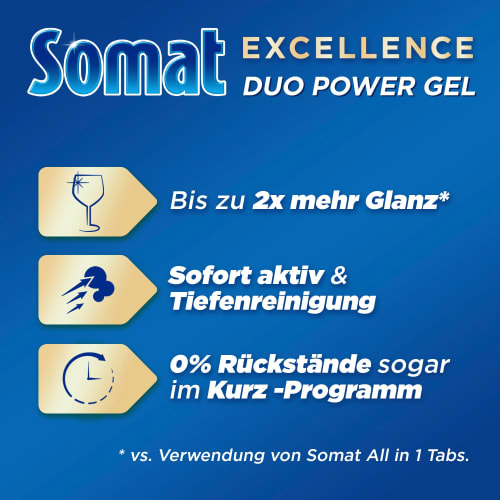Spülmaschinen Reiniger Excellence Duo Gel Spülgänge, Limette 58 & 928 Power ml Zitrone