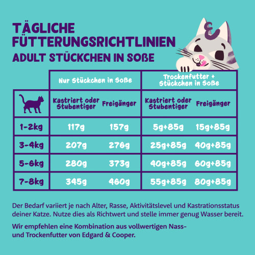 Huhn, g g), & Soße, Multipack Katze (8x85 in Lachs, mit Truthahn Lamm 680 Nassfutter