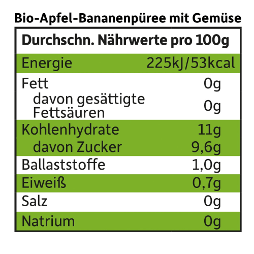 Banane, Jahr, g 1 100 Spinat Quetschie Gurke & ab Apfel, 100%