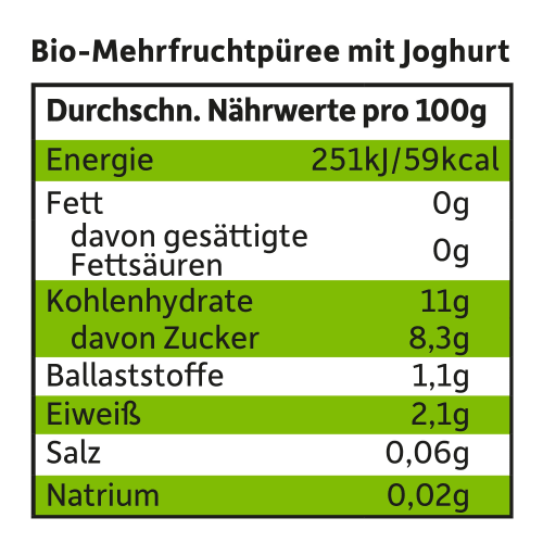 Quetschie Erdbeere & Joghurt 100 Himbeere Jahr, g ab im 1