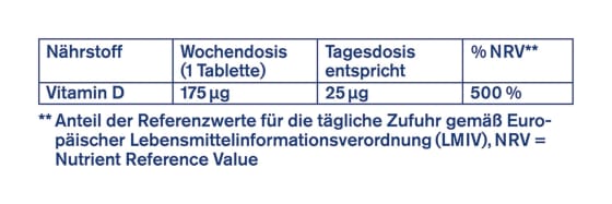 Vitamin D3 7000 I.E. g Wochendepot Tabletten 6 St, 12