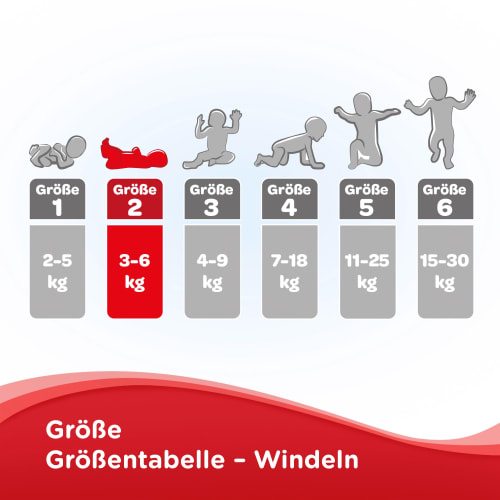 Windeln Newborn Gr. 210 2 St kg), (3-6 Halb-Monatsbox