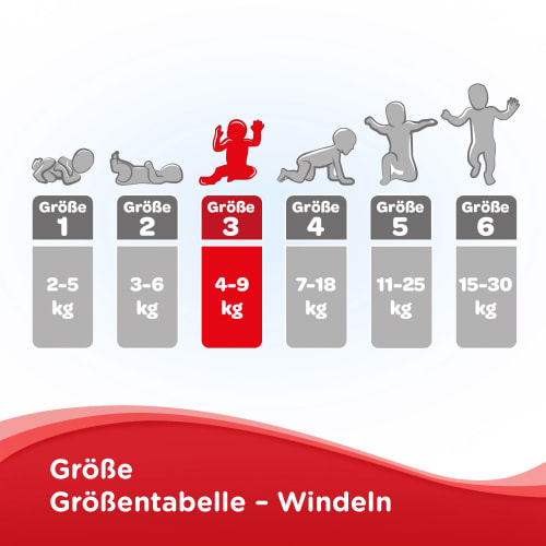 Windeln Ultra Comfort Gr. St 168 Monatsbox, 3 (4-9 kg)