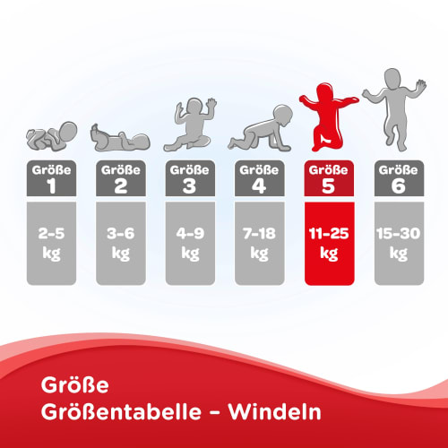 (11-25 Comfort Ultra kg), Gr. St 5 Windel 126 Monatsbox,
