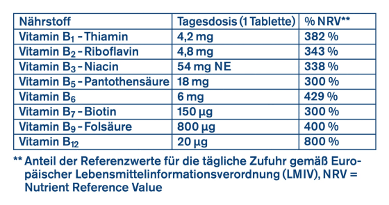 Depot Tabletten 15,3 Folsäure St., 60 g Mini 800