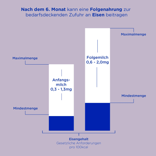 Folgemilch 2 HA nach dem Monat, g 800 6