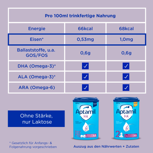 6. Monat, nach g 800 HA Folgemilch dem 2