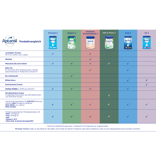 Folgemilch 2 HA nach dem Monat, g 800 6