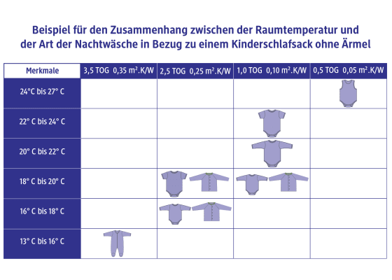 TOG, blau, Beinen mit Schlafsack 100 cm, 1 St 2 Weltraum-Muster, mit