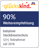 glückskind Testergebnis
