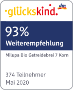 glückskind Testergebnis