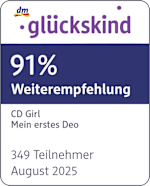 Grafik: dm glücckskind 91 % Weiterempfehlung CD Girl Mein erstes Deo 349 Teilnehmer August 2025