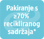 Verpackung größer/gleich 70% Recyclinganteil Grafik